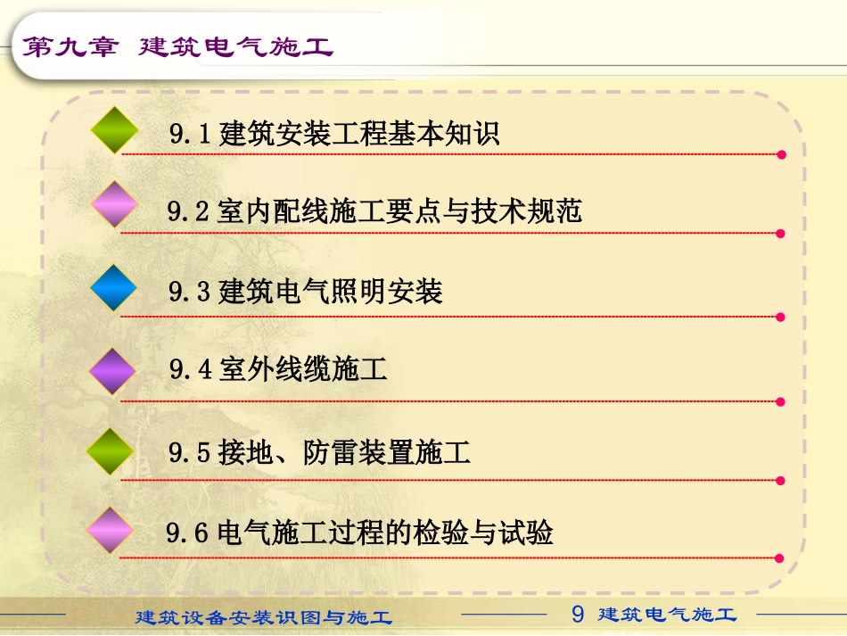 电气设备建筑安装施工图集_第2页