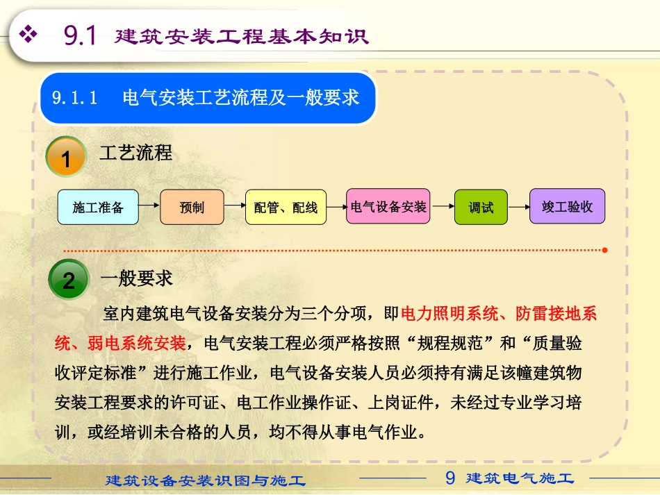 电气设备建筑安装施工图集_第3页