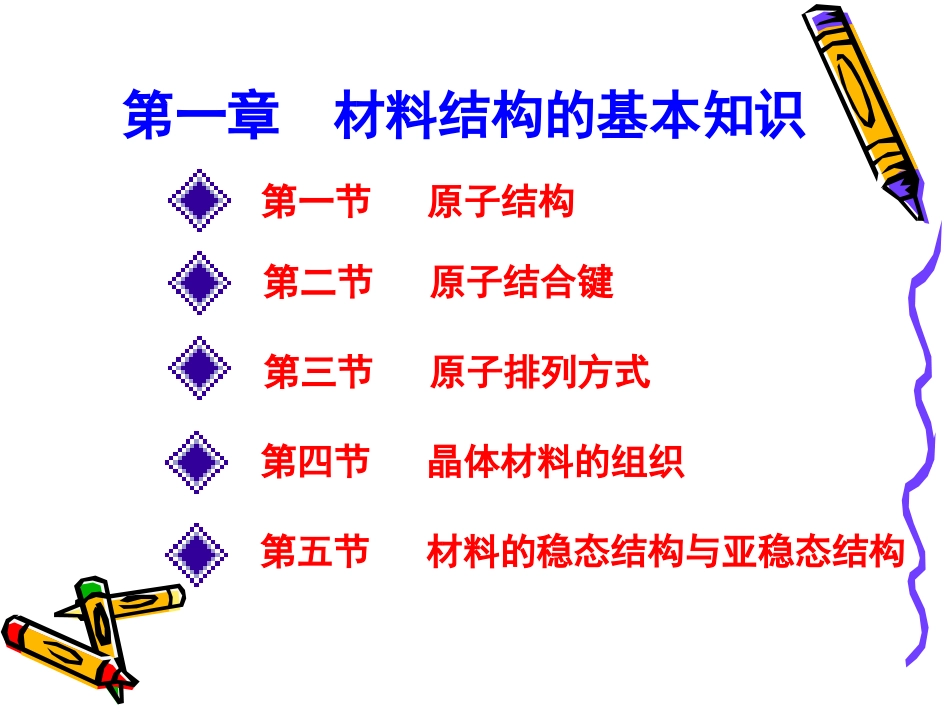 材料结构的基本知识_第1页