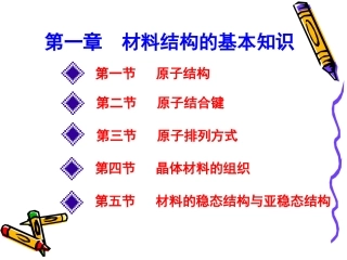 材料结构的基本知识