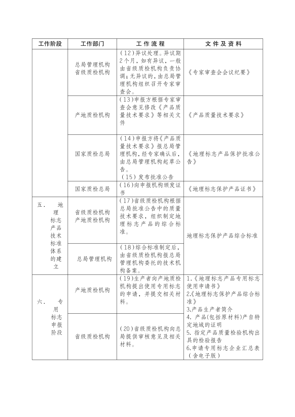 地理标志产品申报程序_第2页