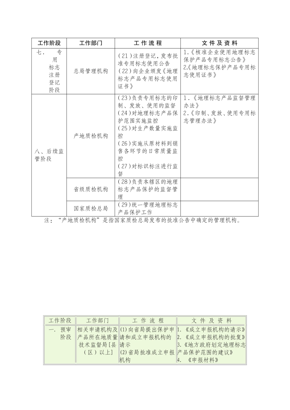 地理标志产品申报程序_第3页