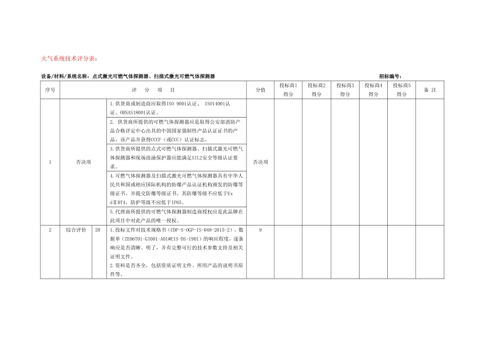 点式评分标准_第1页