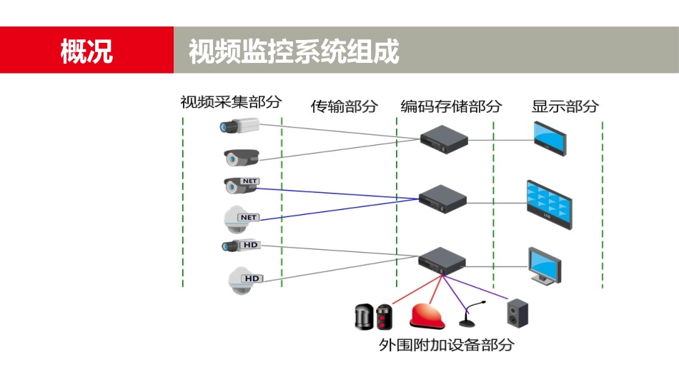 大华解决方案及配置选型_第2页