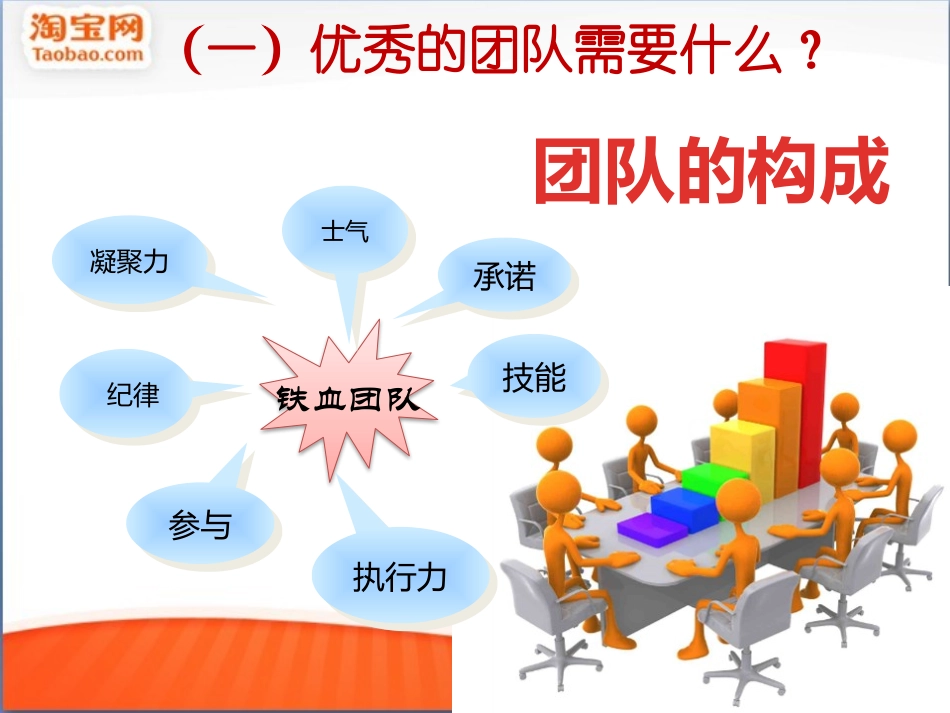 电商运营方案_第3页