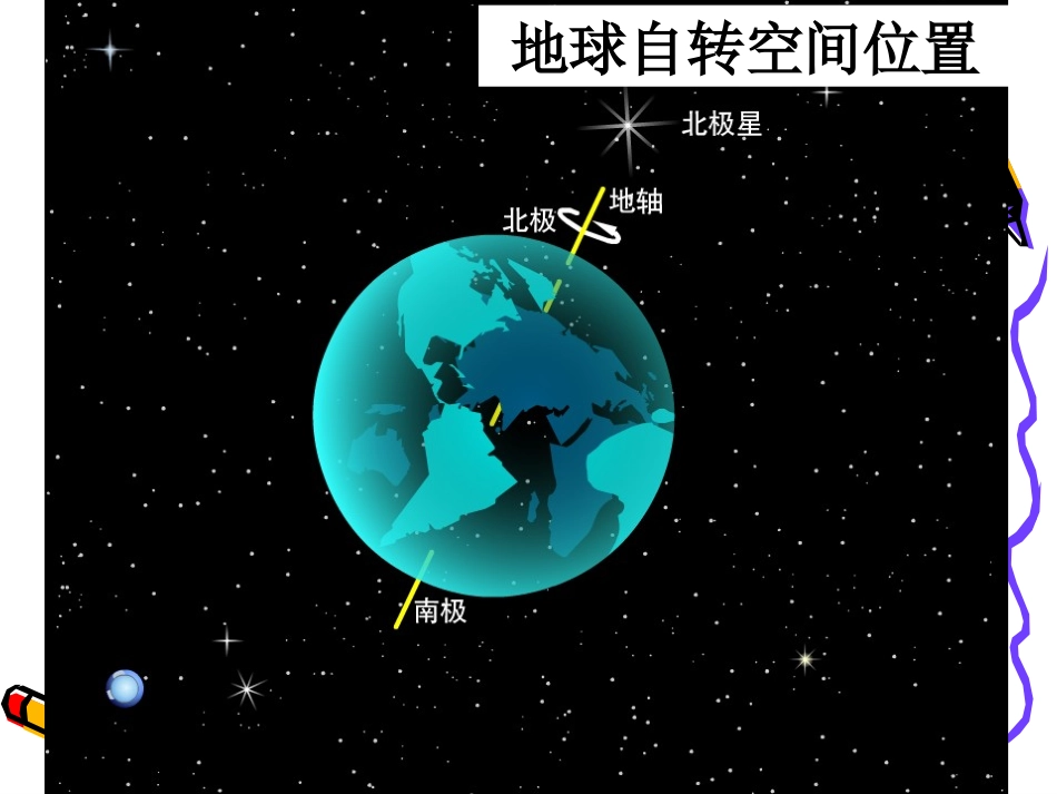 地球的运动(带动画演示全面)_第3页