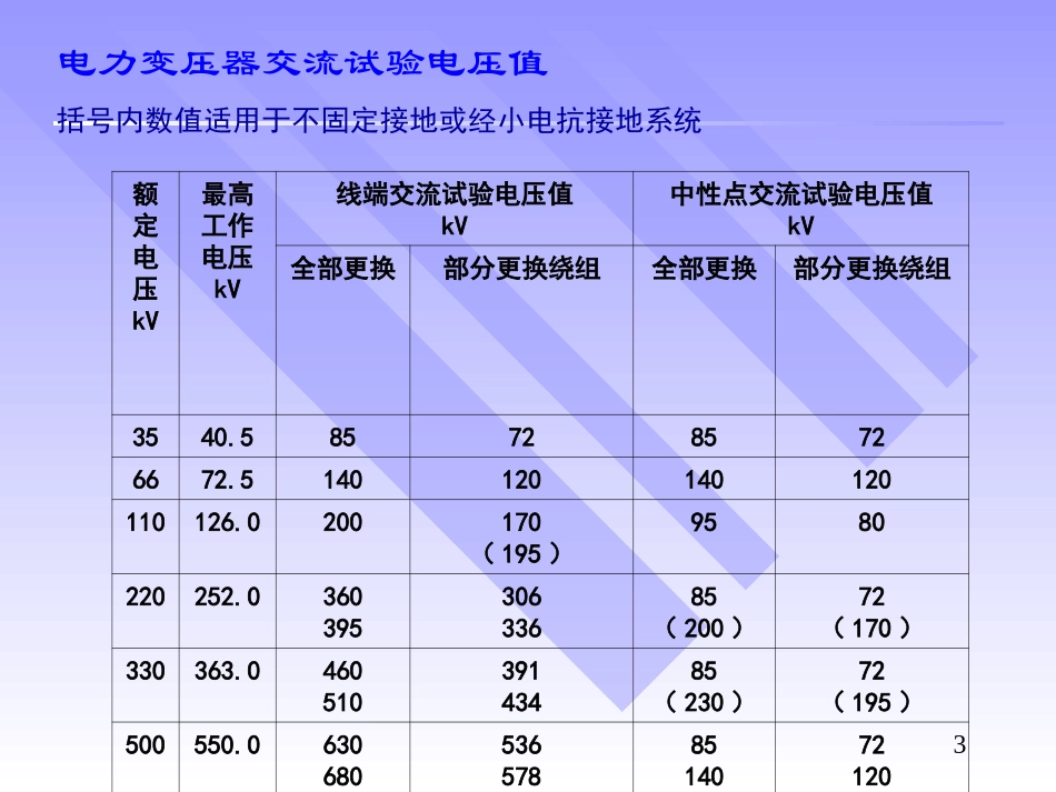 电气破坏性试验_第3页