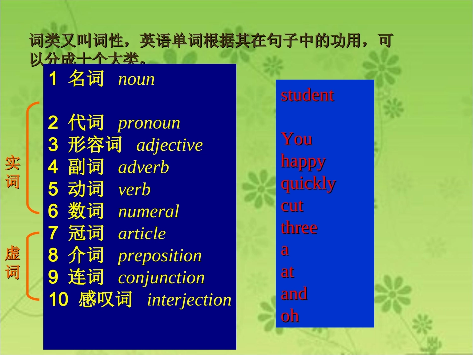 初中英语词性讲解幻灯片播放版_第2页