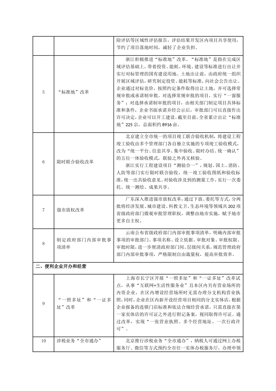 部分地方优化营商环境典型做法_第2页