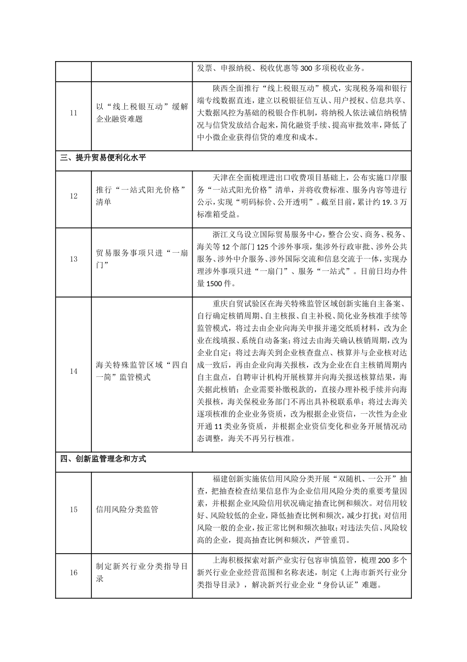 部分地方优化营商环境典型做法_第3页