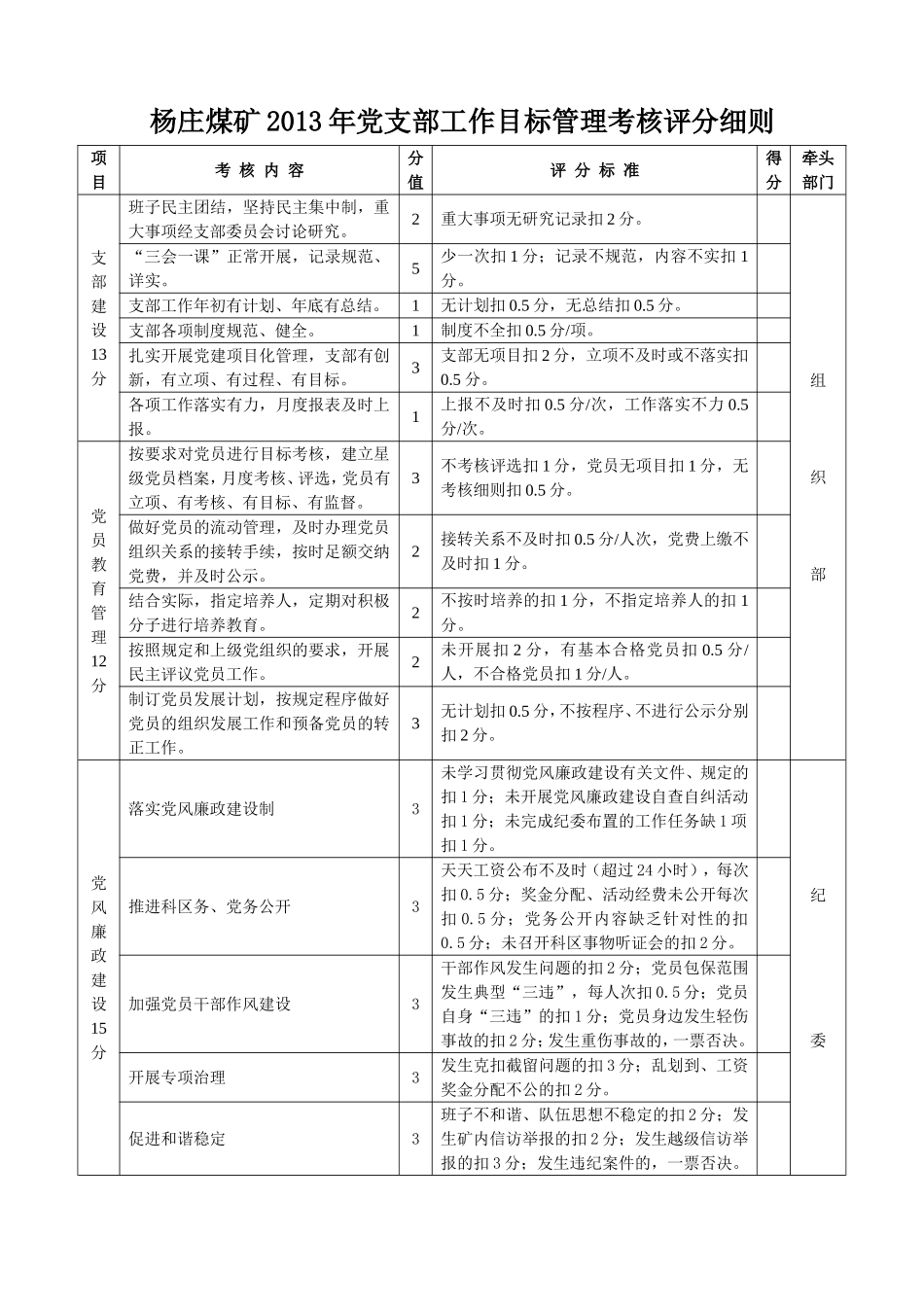 党支部工作目标考核评分细则_第1页