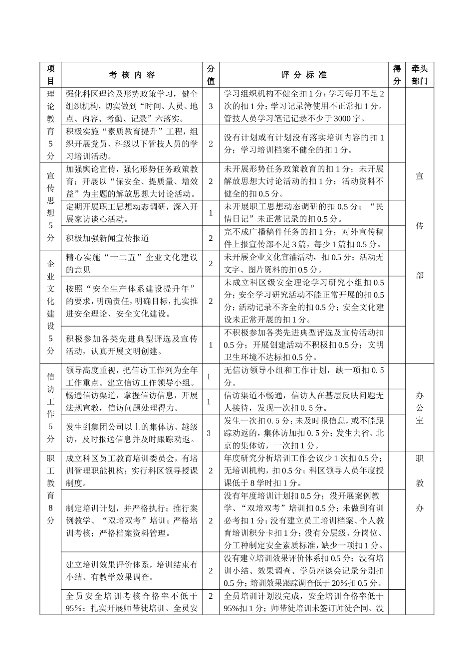 党支部工作目标考核评分细则_第2页