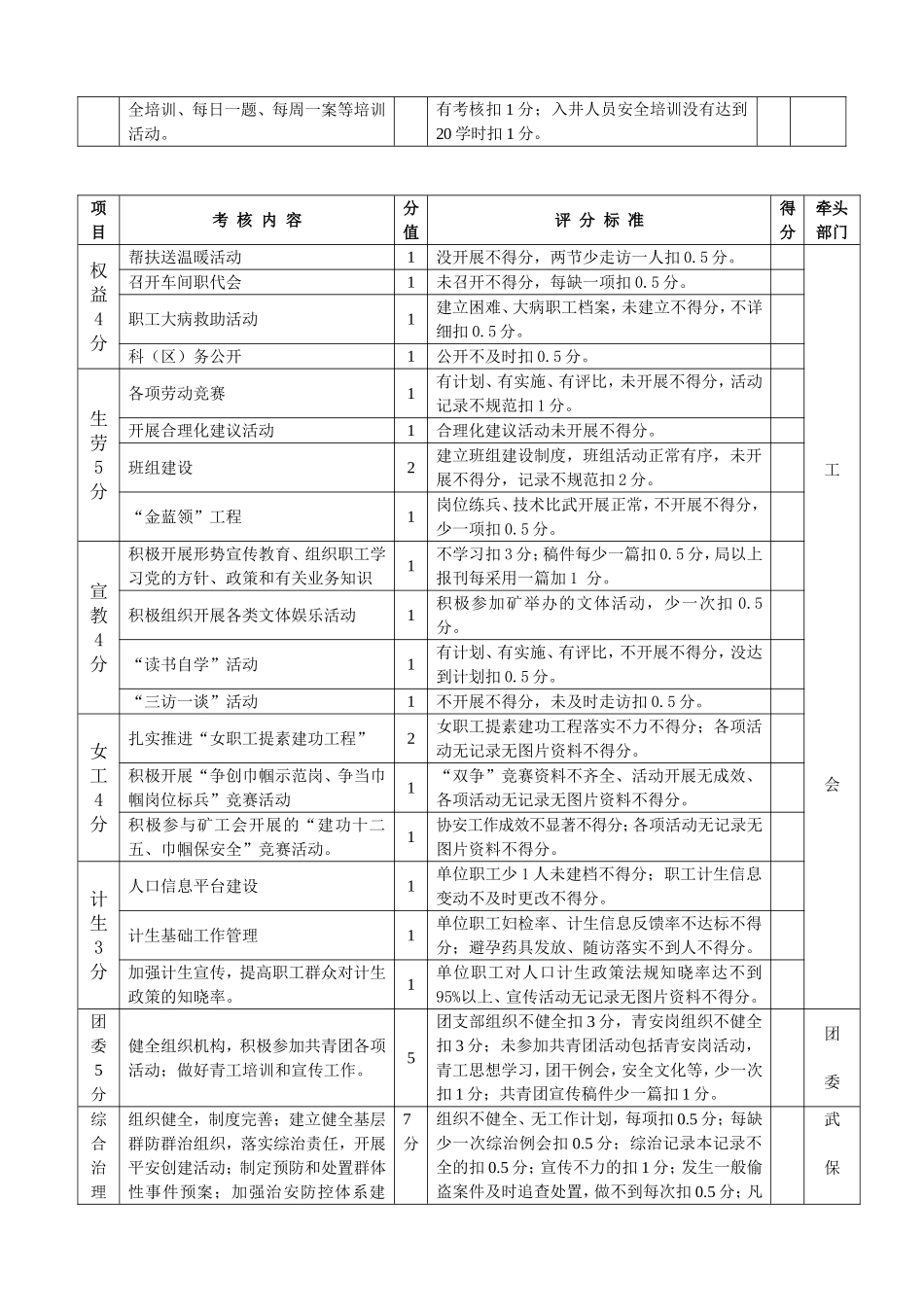 党支部工作目标考核评分细则_第3页