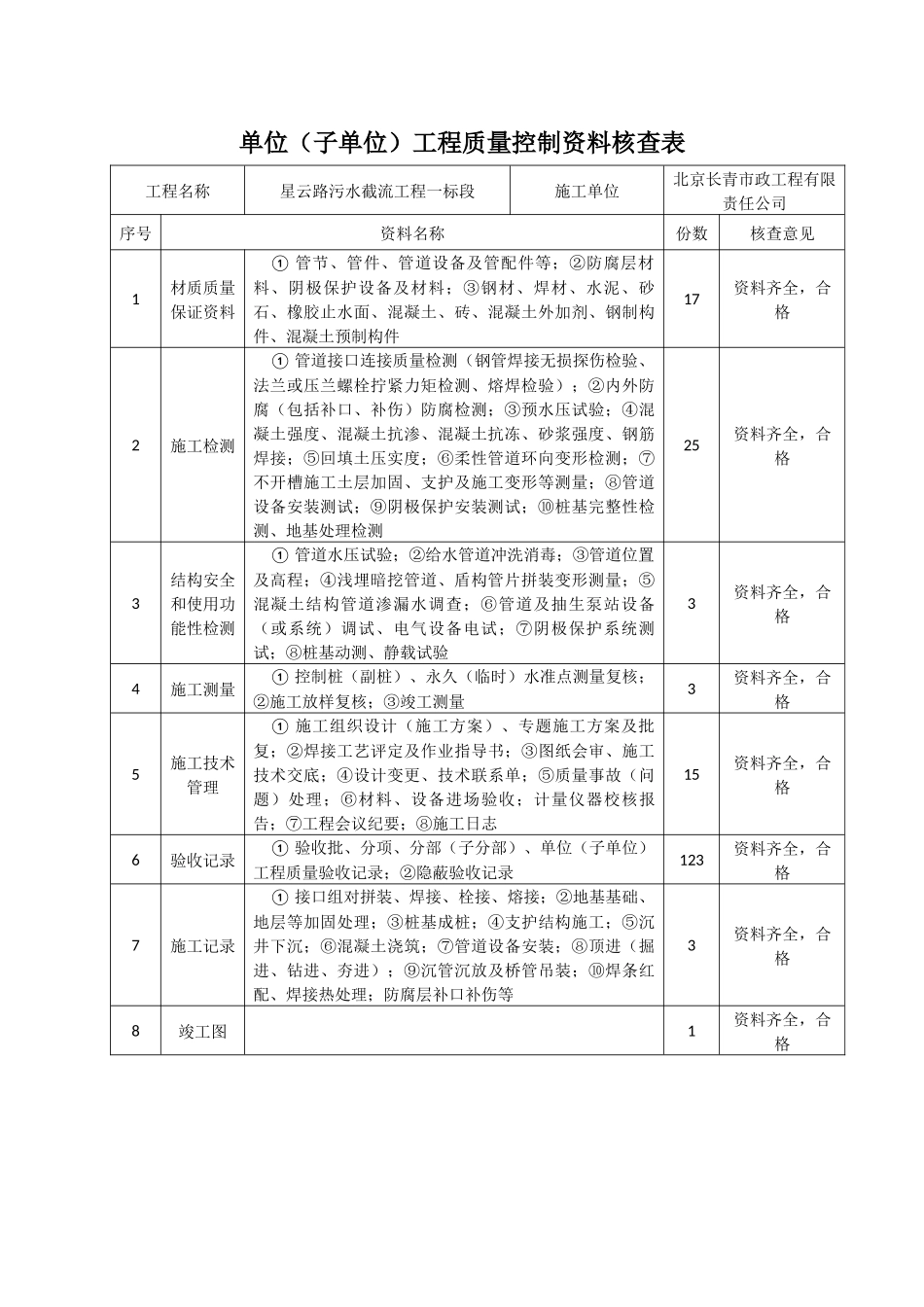 单位(子单位)工程质量竣工验收记录表_第2页