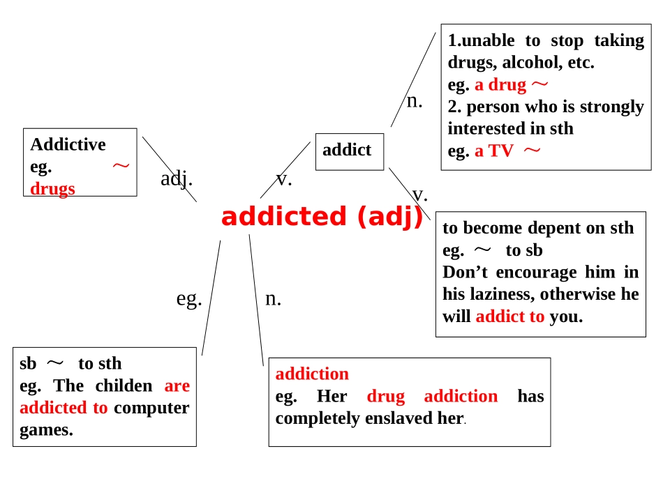 词汇思维导图_第1页