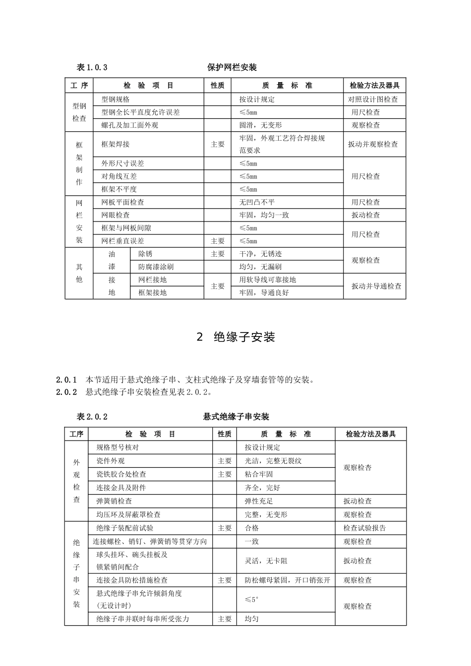 第4部分 母线装置施工质量检验汇总_第3页