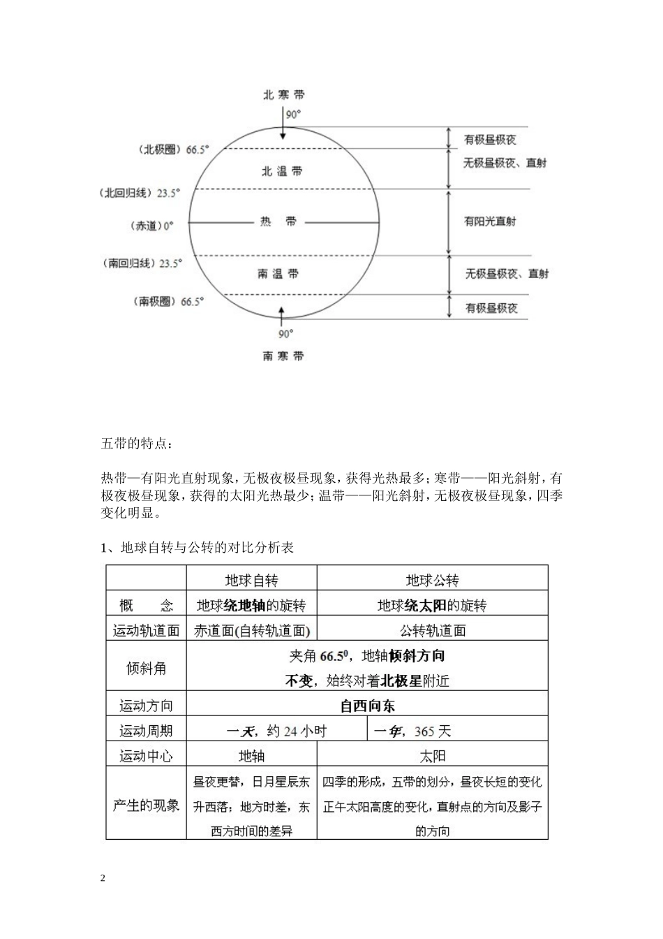 地球自转与公转的对比分析表_第2页