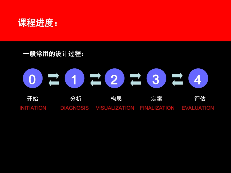 产品设计中的创意与思维_第2页