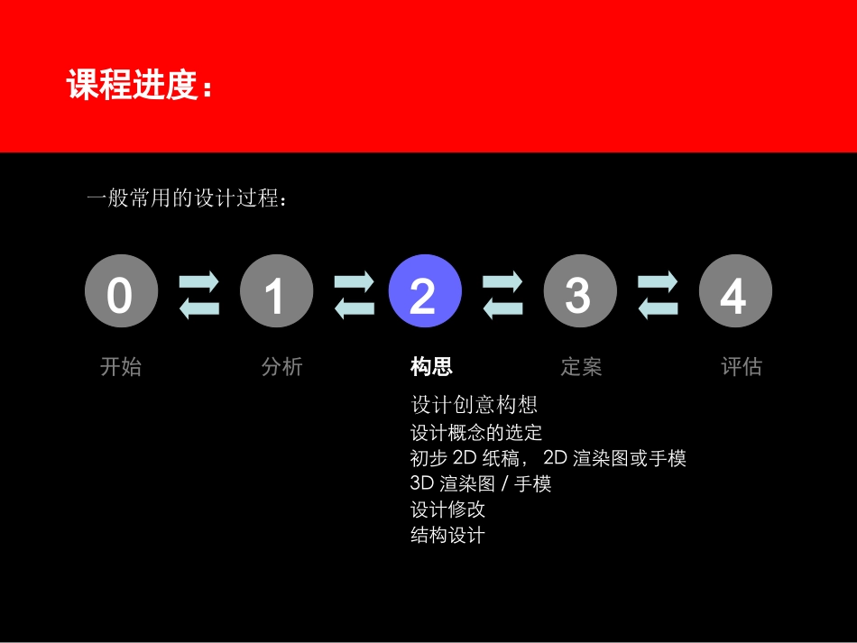 产品设计中的创意与思维_第3页