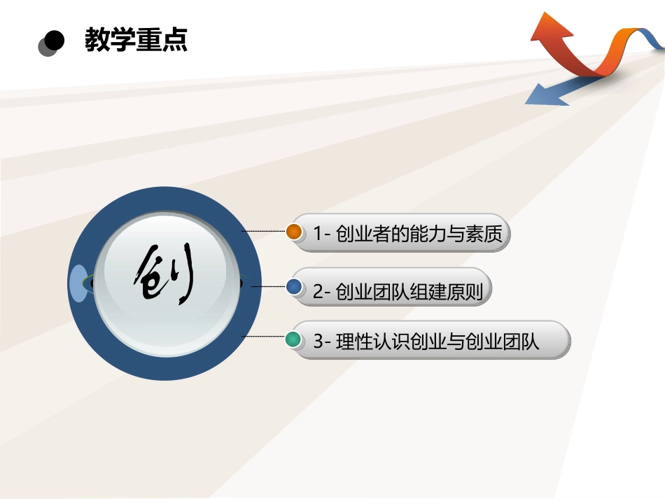 第二章-创业者与创业团队_第3页