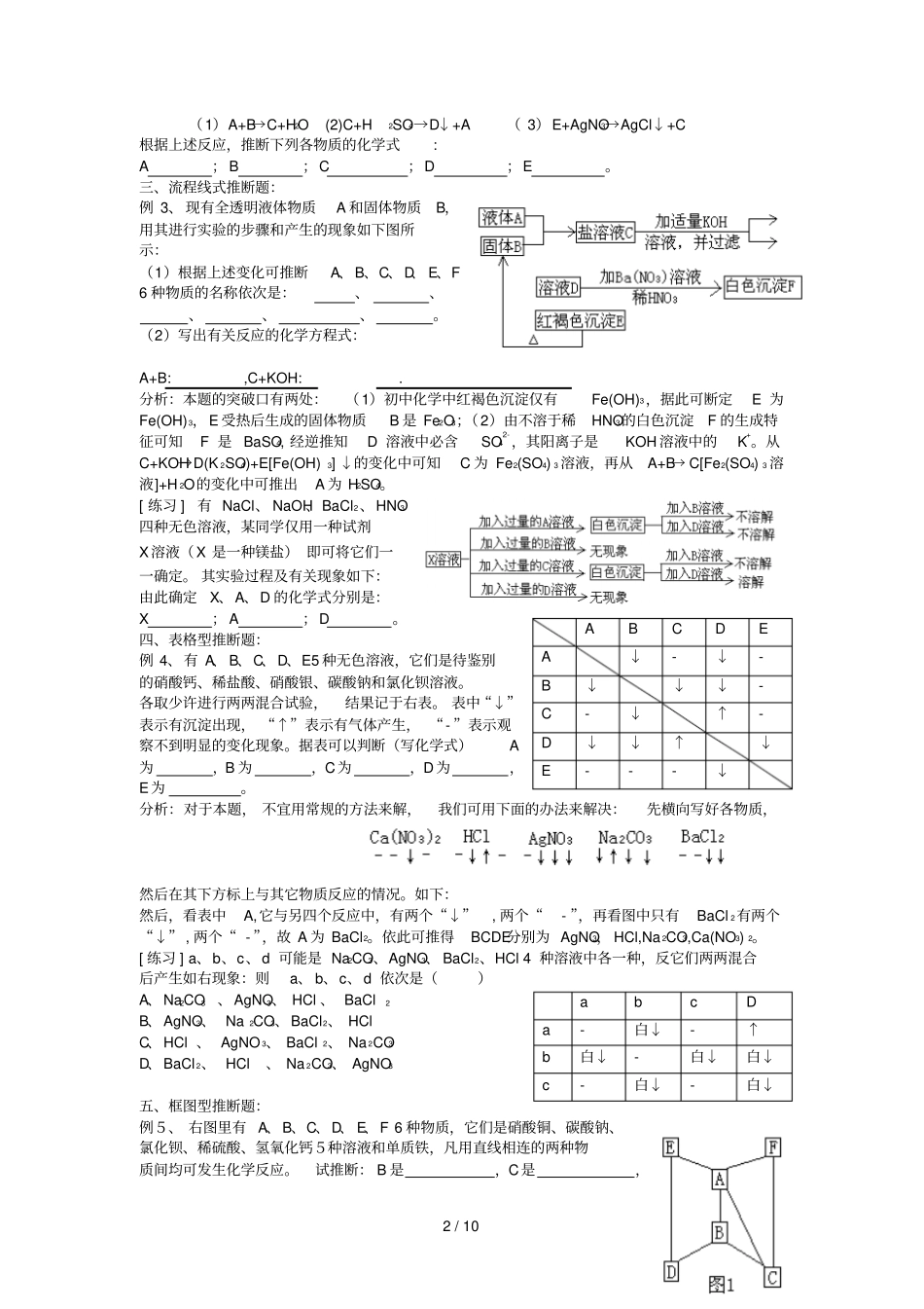 中考化学物质推断题类型讲解及专项练习_第2页