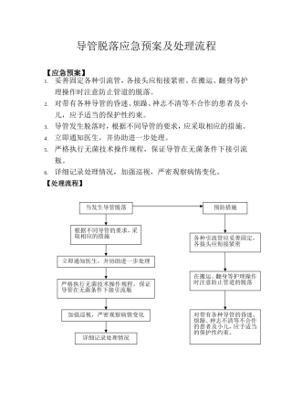 导管脱落应急预案及处理流程[1]
