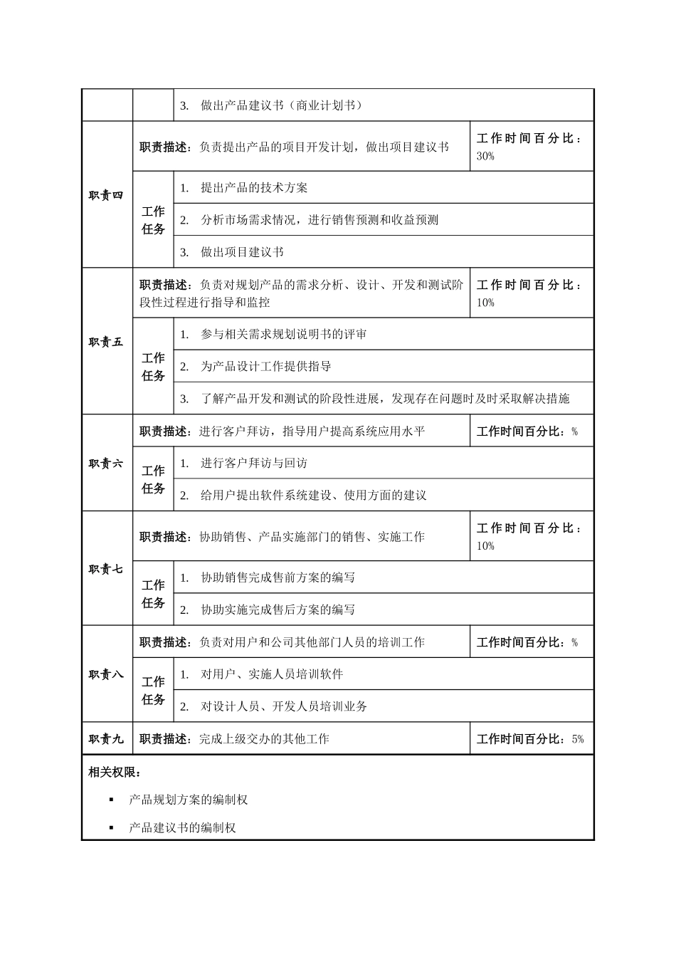 产品经理职位说明书_第2页