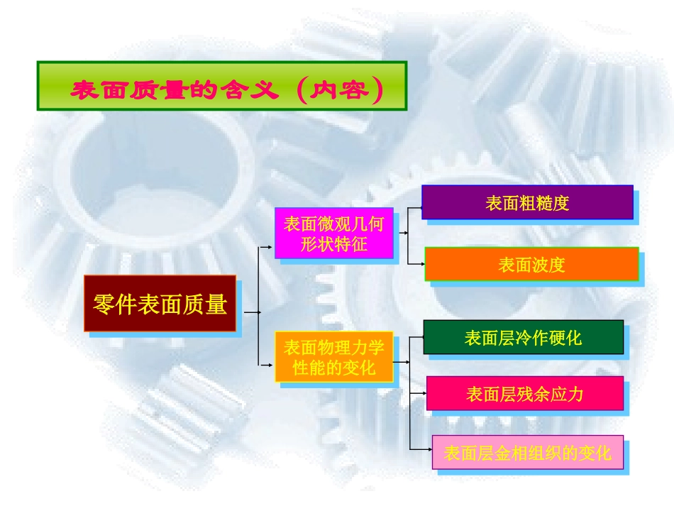 第3章 机械加工表面质量及控制_第2页