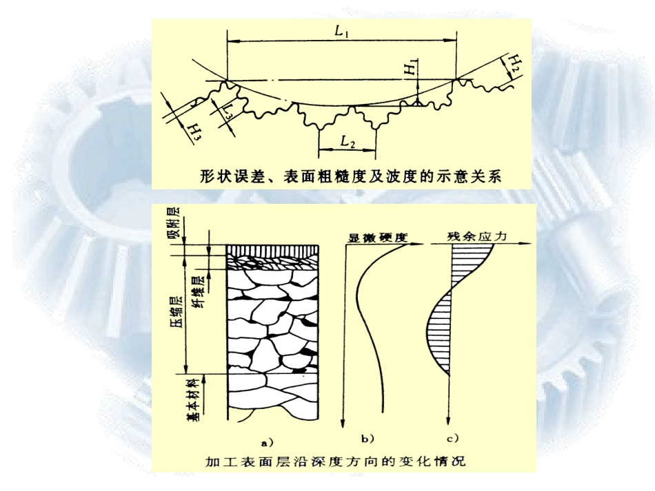第3章 机械加工表面质量及控制_第3页