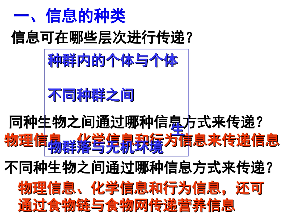 第四节 生态系统的信息传递_第2页