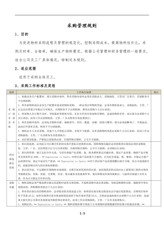 采购管理规则