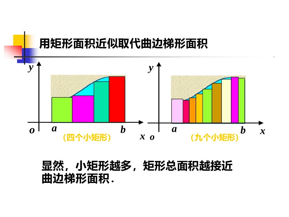 大学微积分课件(PPT幻灯片版)_第3页