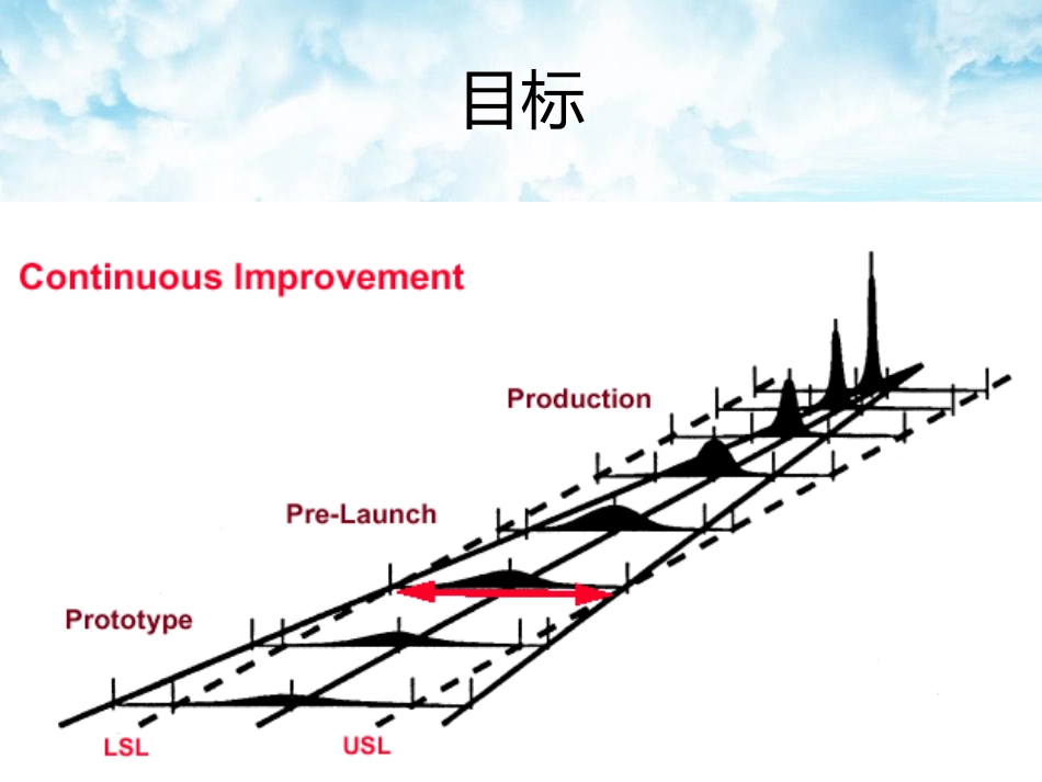 产品质量控制计划_第3页