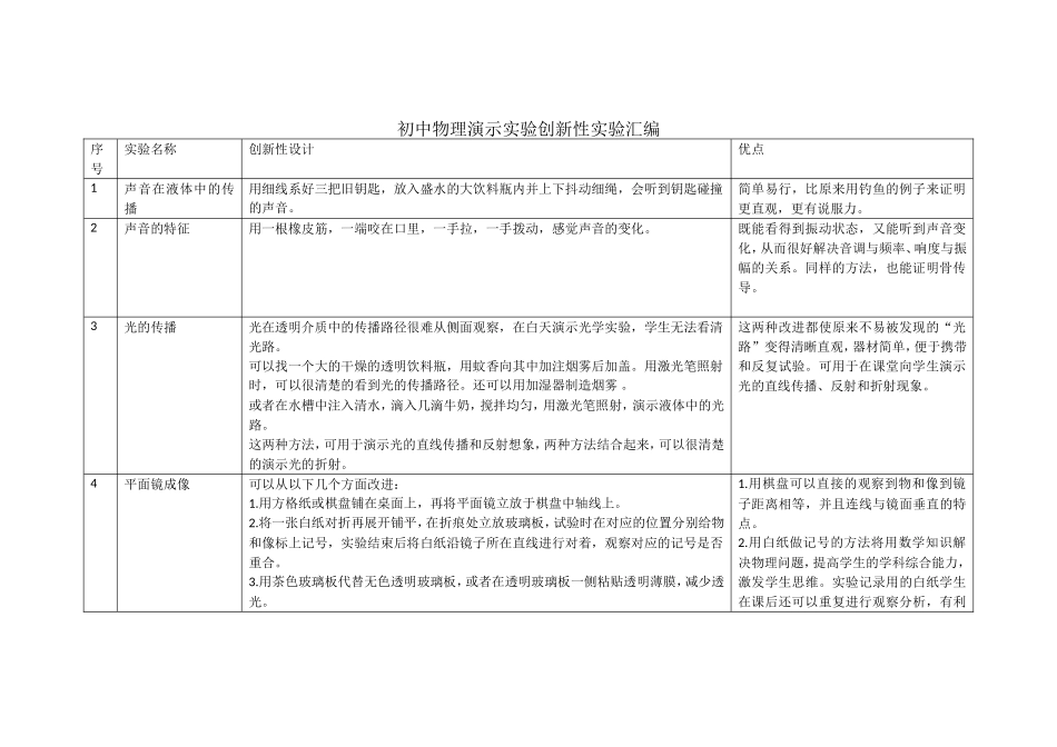 初中物理演示实验创新性实验汇编_第1页