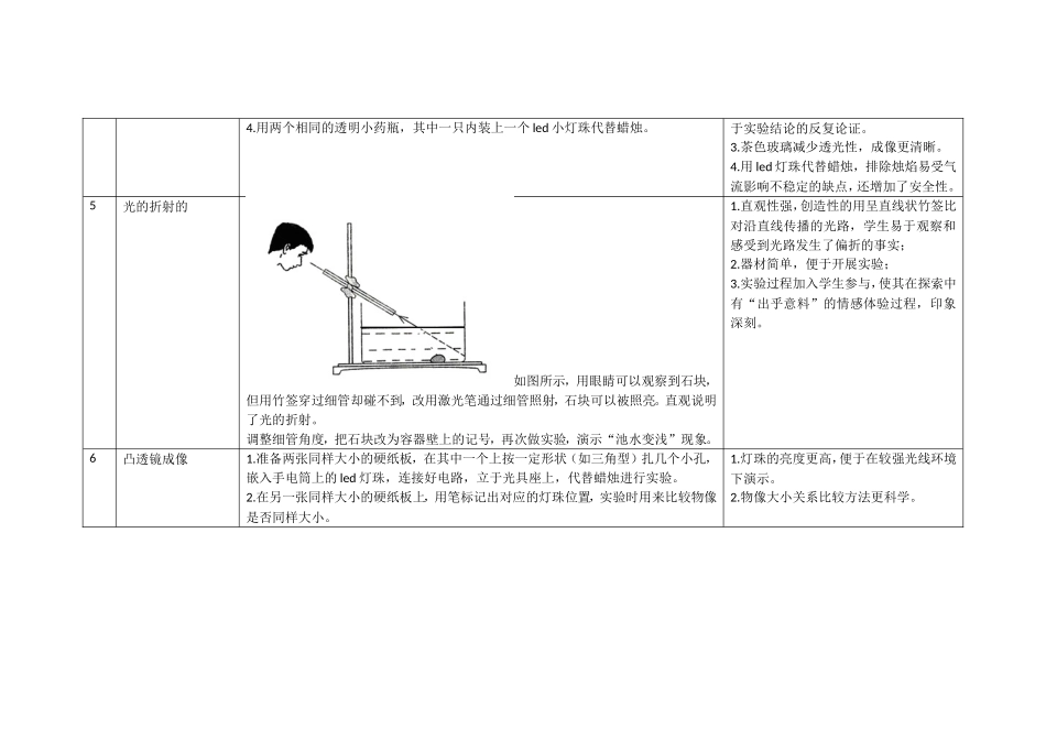 初中物理演示实验创新性实验汇编_第2页