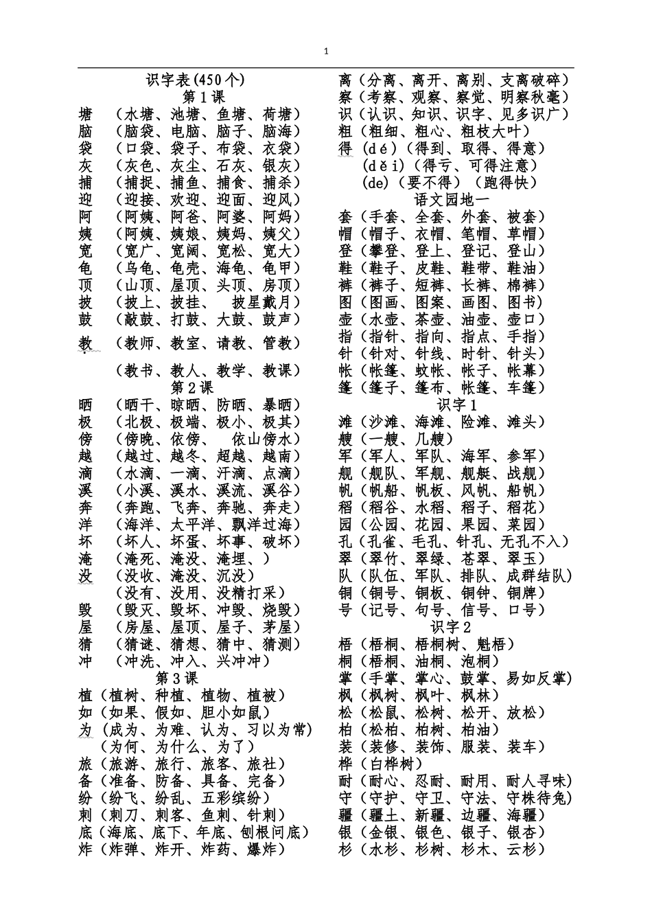 部编版二年级上册识字表、写字表组词2018.9_第1页