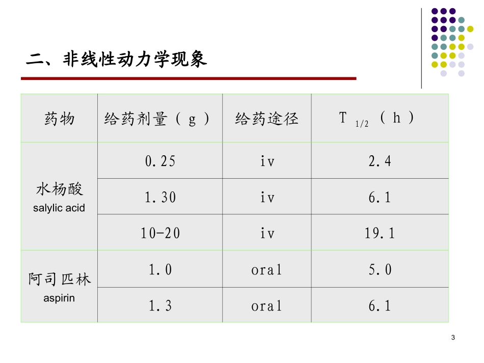第十一章 非线性药物动力学_第3页