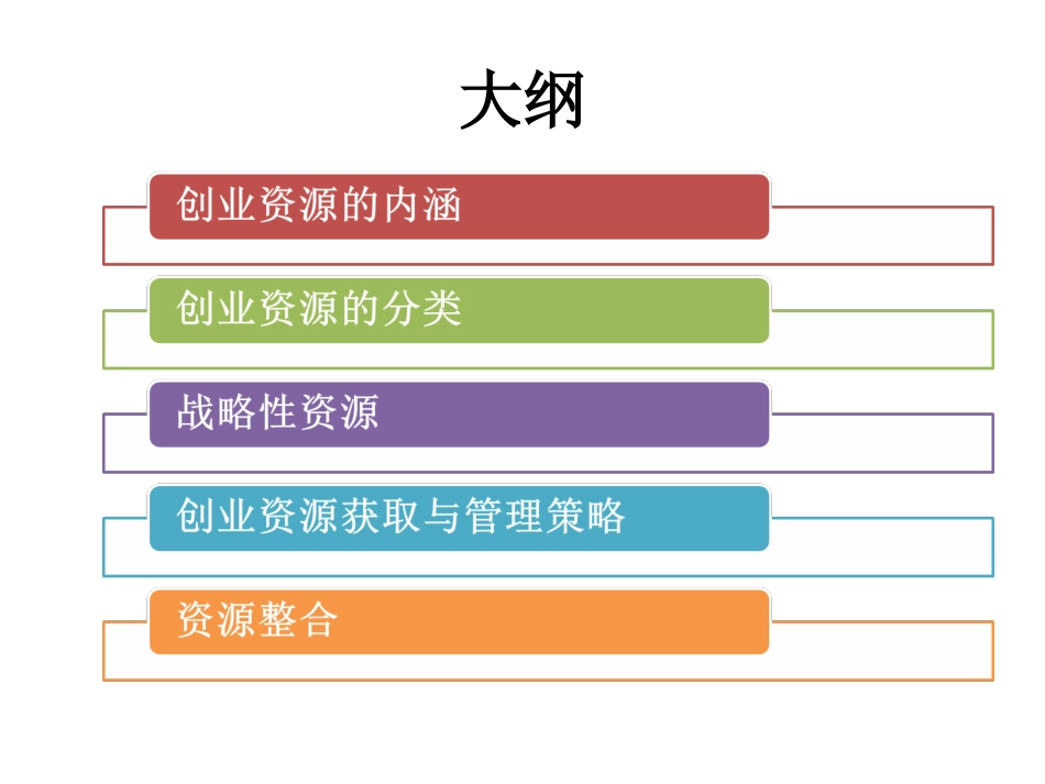 第十讲  创业资源概述_第2页