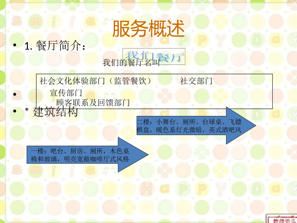 餐厅创业的ppt_第2页