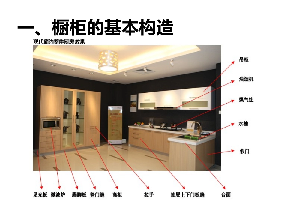 橱柜基础知识培训资料—橱柜分类和结构_第3页