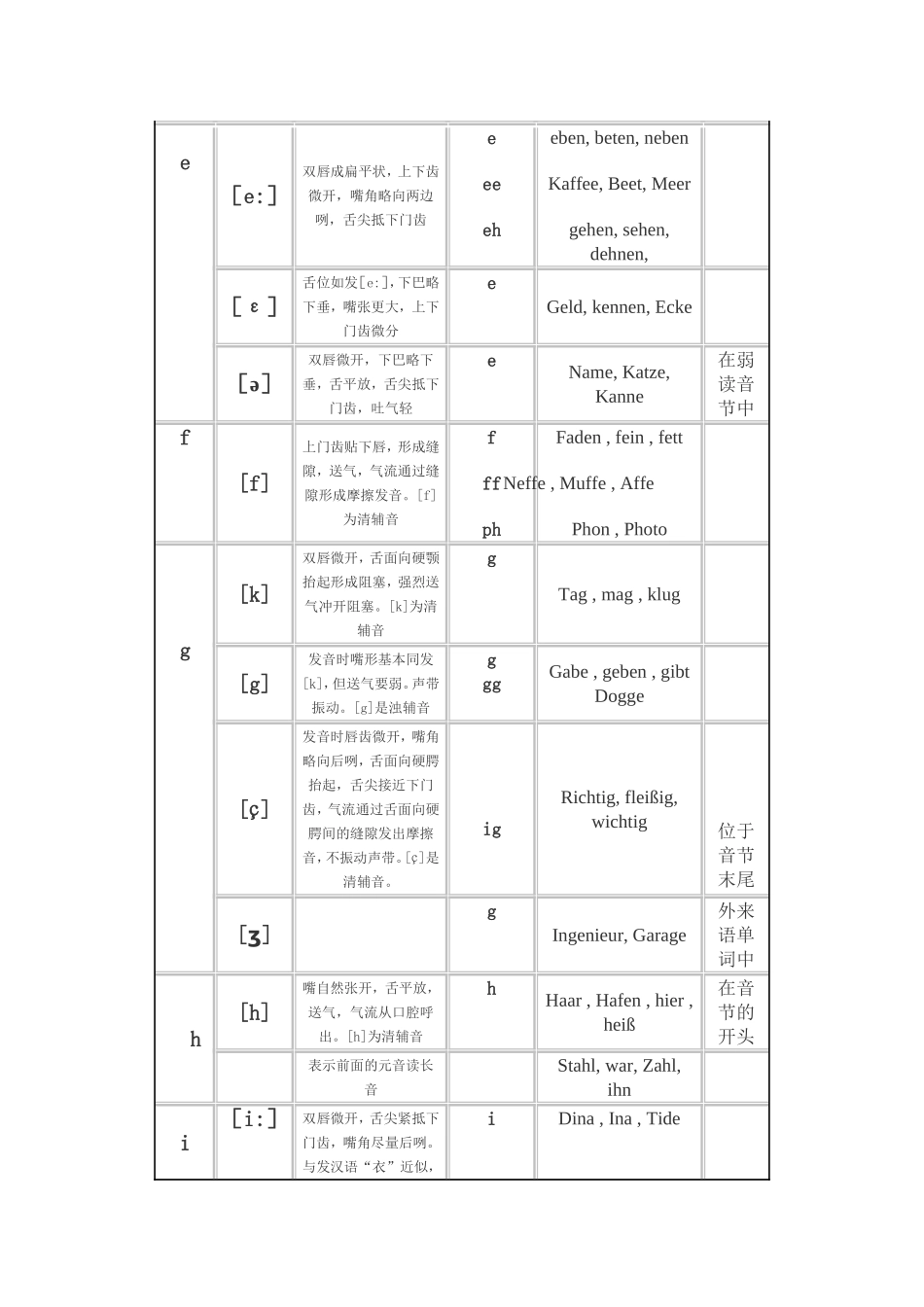 德语字母及发音规则_第2页