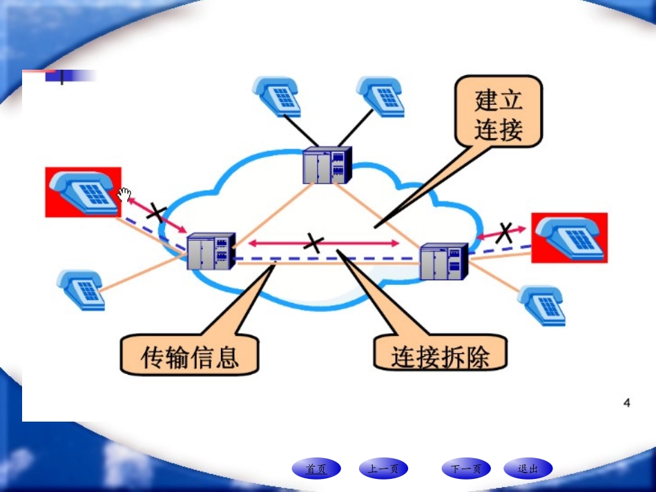 第4章 信令系统_第3页