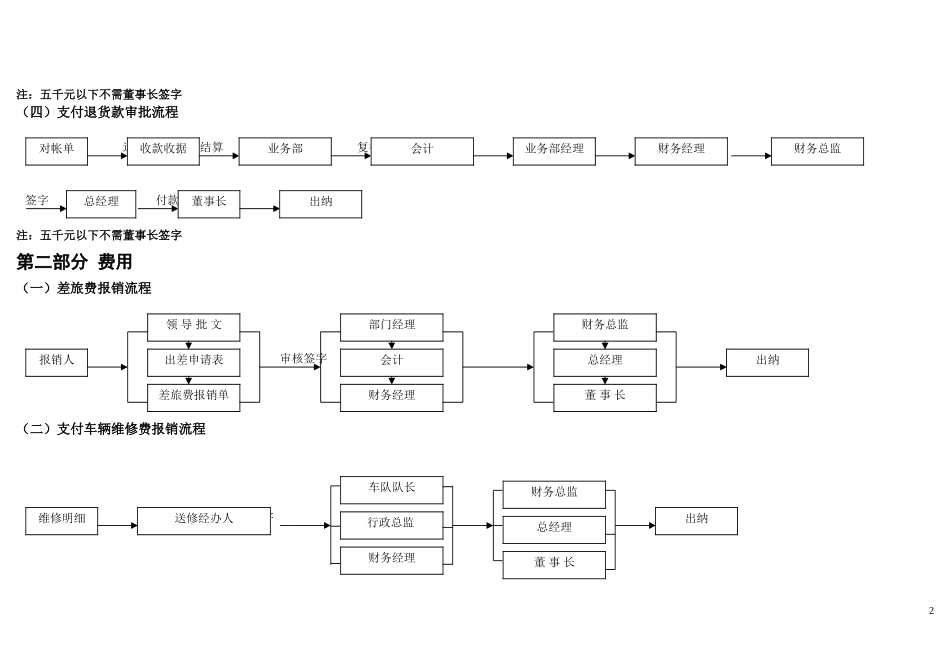 财务审批流程图_第2页