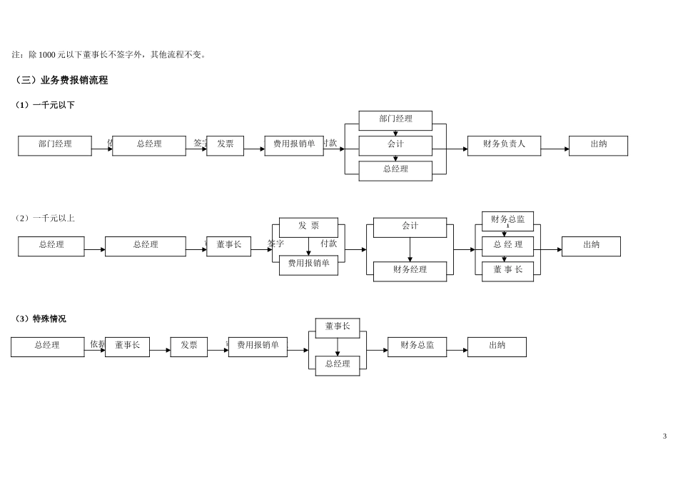 财务审批流程图_第3页