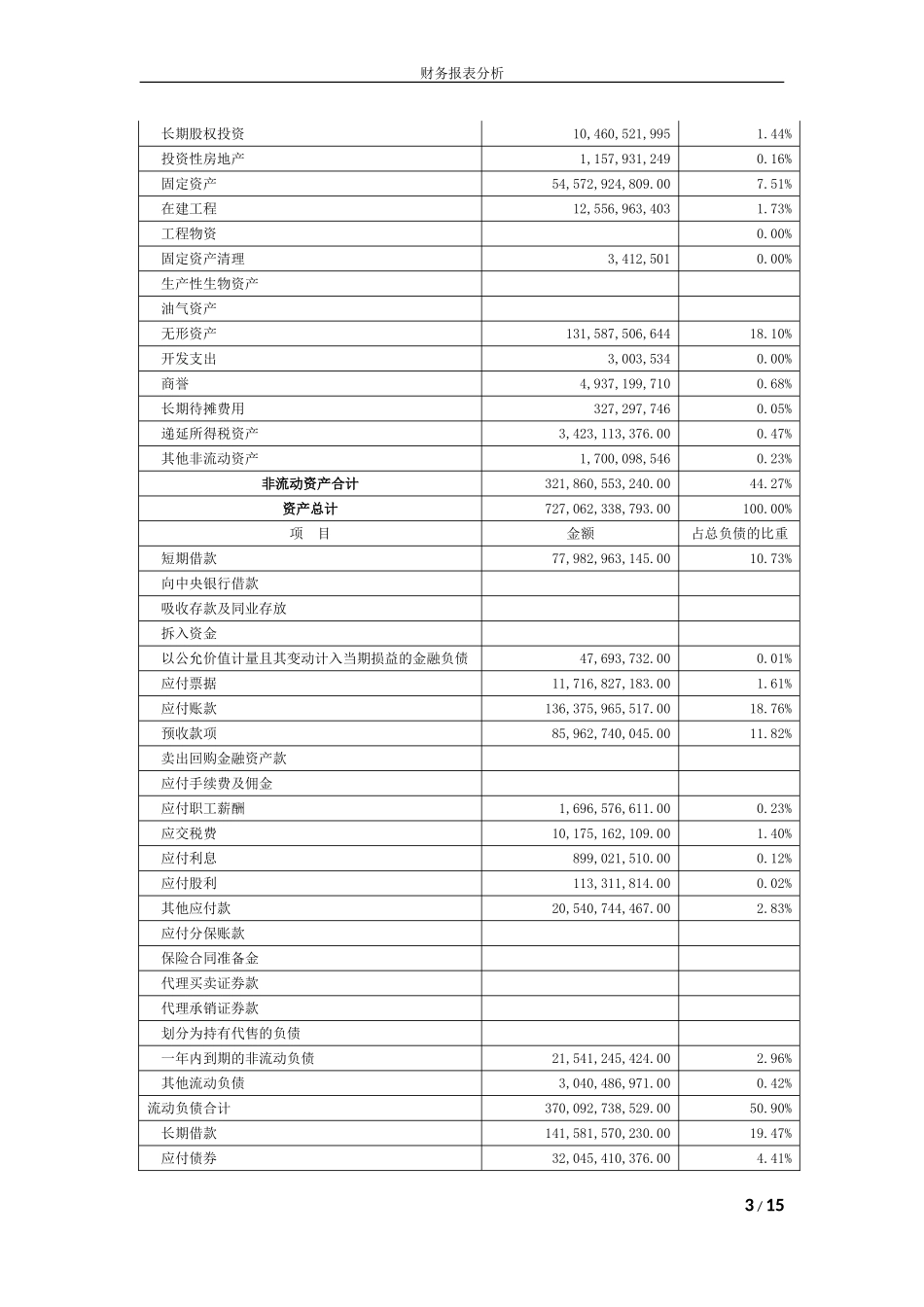 财务报表分析案例_第3页