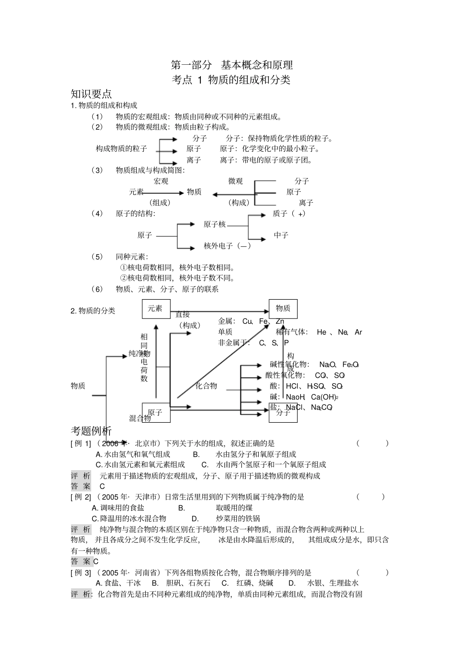 中考化学考点归纳_第1页
