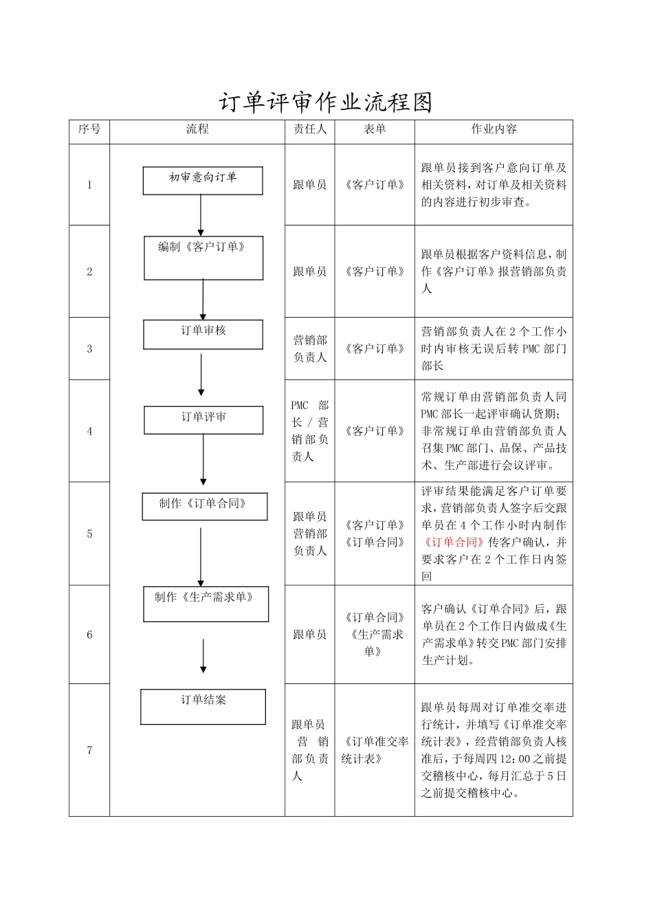订单评审流程和制度_第1页