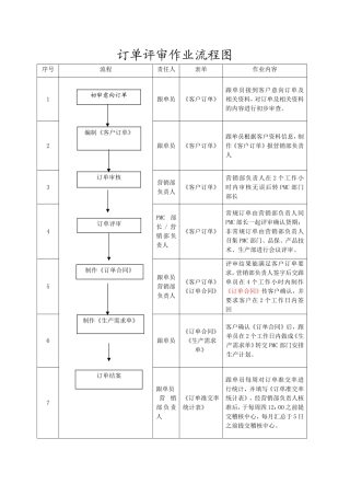 订单评审流程和制度