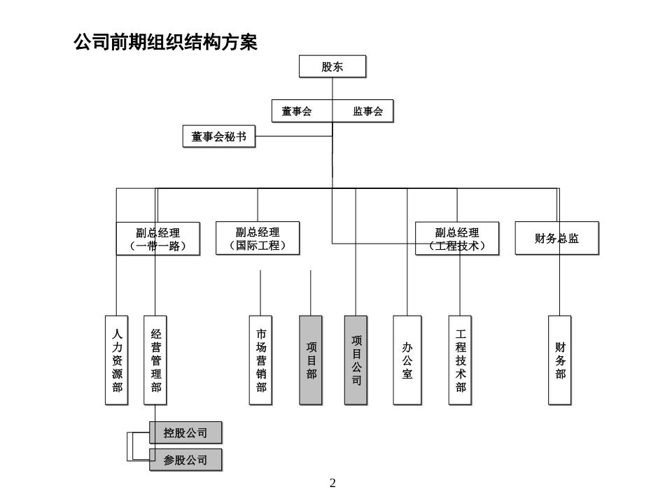 部门职责说明书_第2页