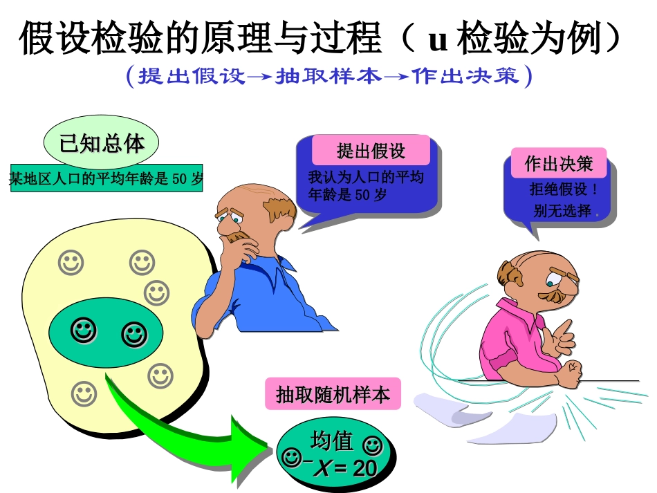 第二章统计推断假设检验的原理与过程_第1页